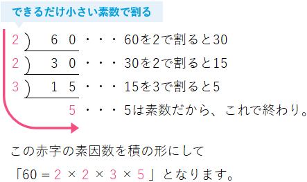 素因巣分解