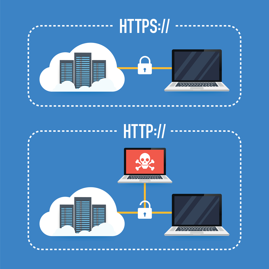 HTTPとHTTPS